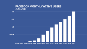 facebook, users graph, social media, s2r studios, blog
